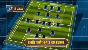 Chiến thuật 4-4-2 kim cương (3)Chiến thuật 4-4-2 kim cương