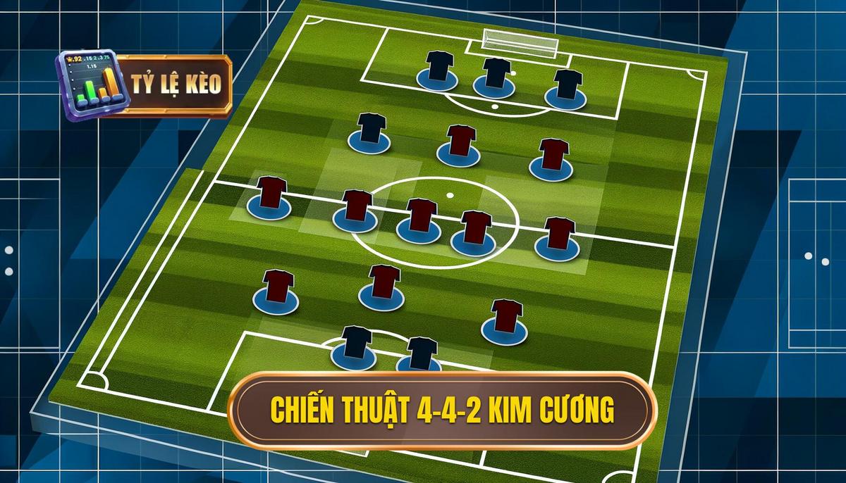 Chiến thuật 4-4-2 kim cương: Phân tích toàn diện và ứng dụng thực tiễn 3 Chiến thuật 4-4-2 kim cương (3)Chiến thuật 4-4-2 kim cương